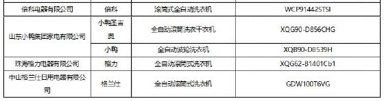 首批通过新国标洗衣机产品在京发布-视听圈