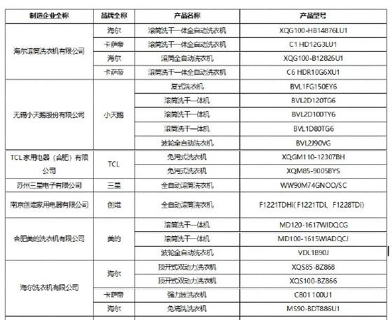 首批通过新国标洗衣机产品在京发布-视听圈