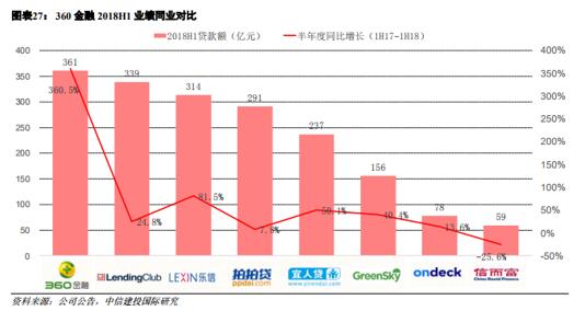 中信建投国际：推荐买入360金融，目标价21美金