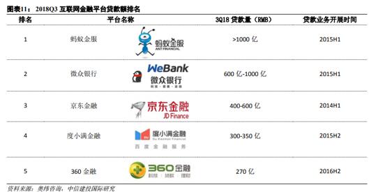 中信建投国际：推荐买入360金融，目标价21美金