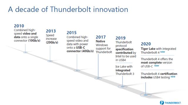 英特尔推出全新Thunderbolt 4，重新定义高效简洁PC连接生态-芯智讯